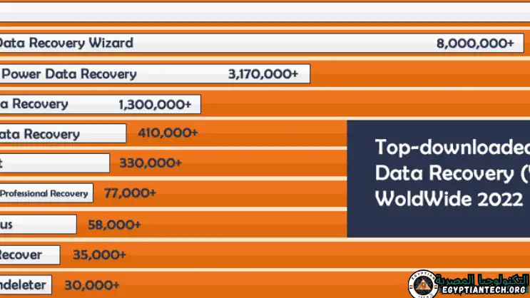 بتنزيل برنامج ApowerRecover