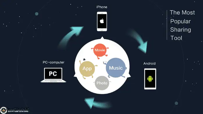 برامج نقل الملفات من الهاتف للكمبيوتر